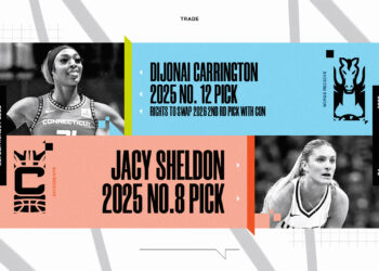 DiJonai Carrington Traded to the Wings, Jacy Sheldon and Pick to Connecticut » Winsidr