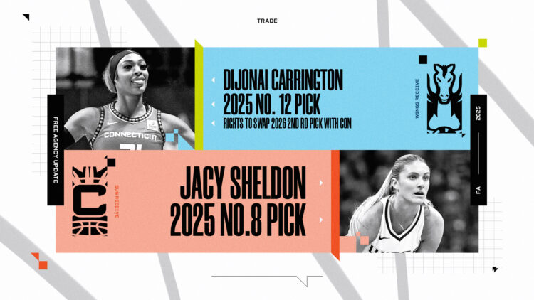 DiJonai Carrington Traded to the Wings, Jacy Sheldon and Pick to Connecticut » Winsidr